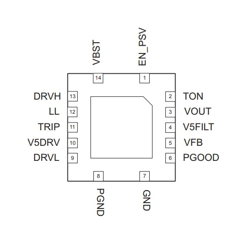 Микросхема TPS51117TI