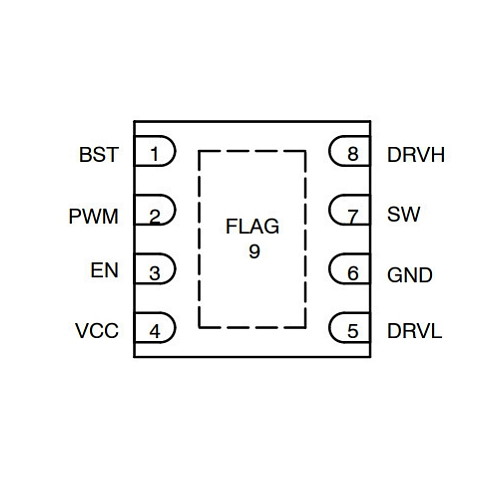 Микросхема NCP81151MNTBG
